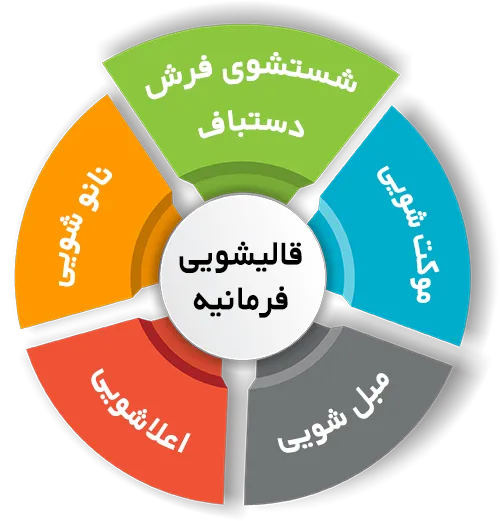 انواع خدمات در قالیشویی فرمانیه